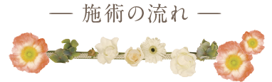 施述の流れ